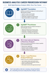AgileBA Pathways